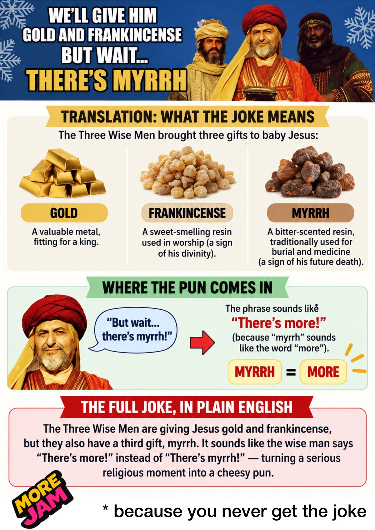 To Someone Who Never Gets The Joke | Funny Christmas Card | More Jam