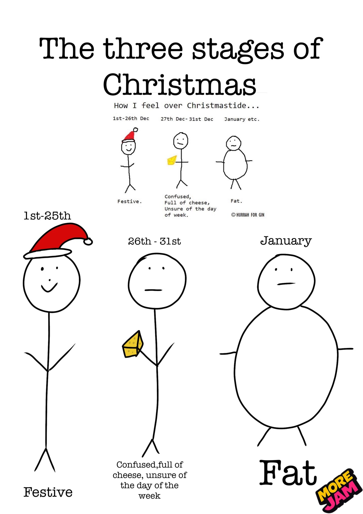 Stages Of Christmas | Funny Christmas Card | More Jam