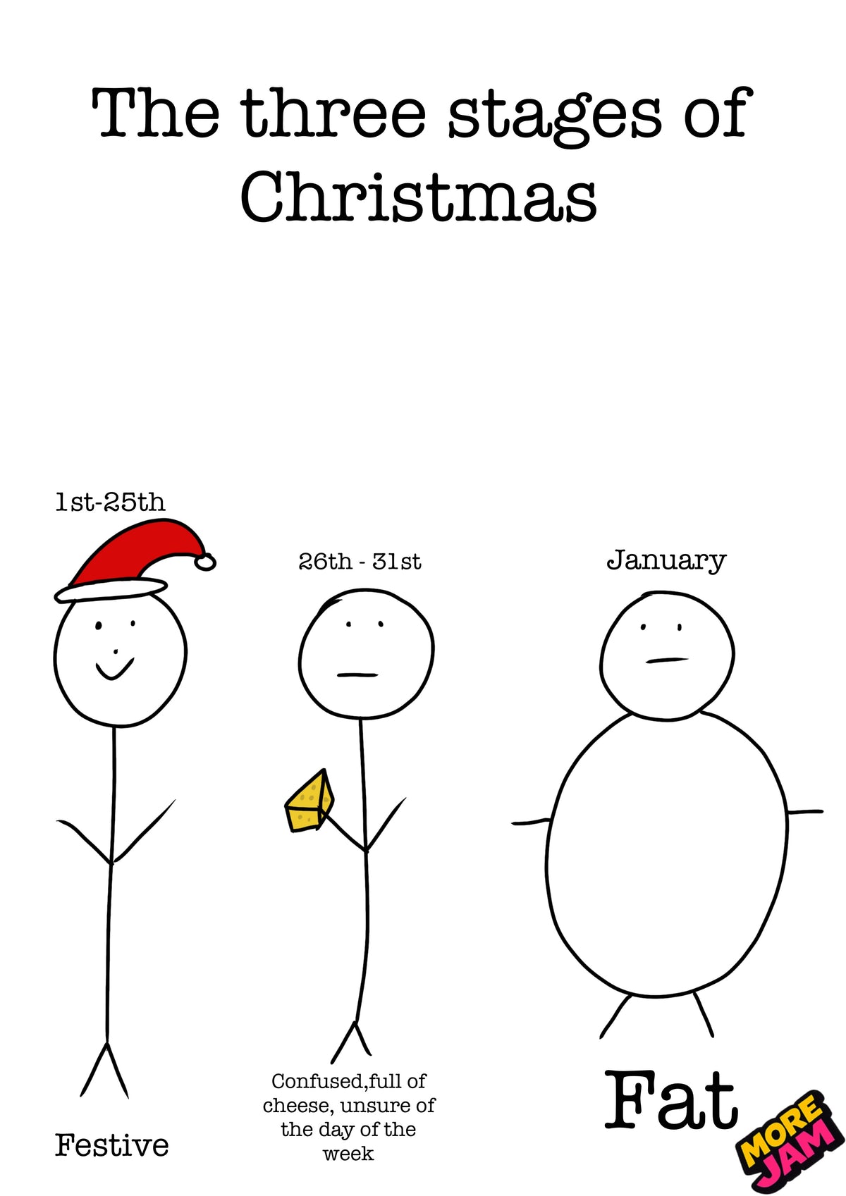 Stages Of Christmas | Funny Christmas Card | More Jam